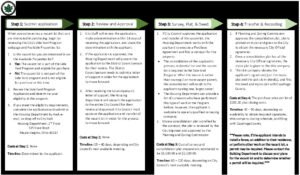 Icon of Side-Yard-Program-Flowchart